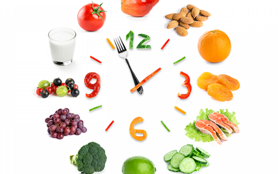 Nutrient Timing